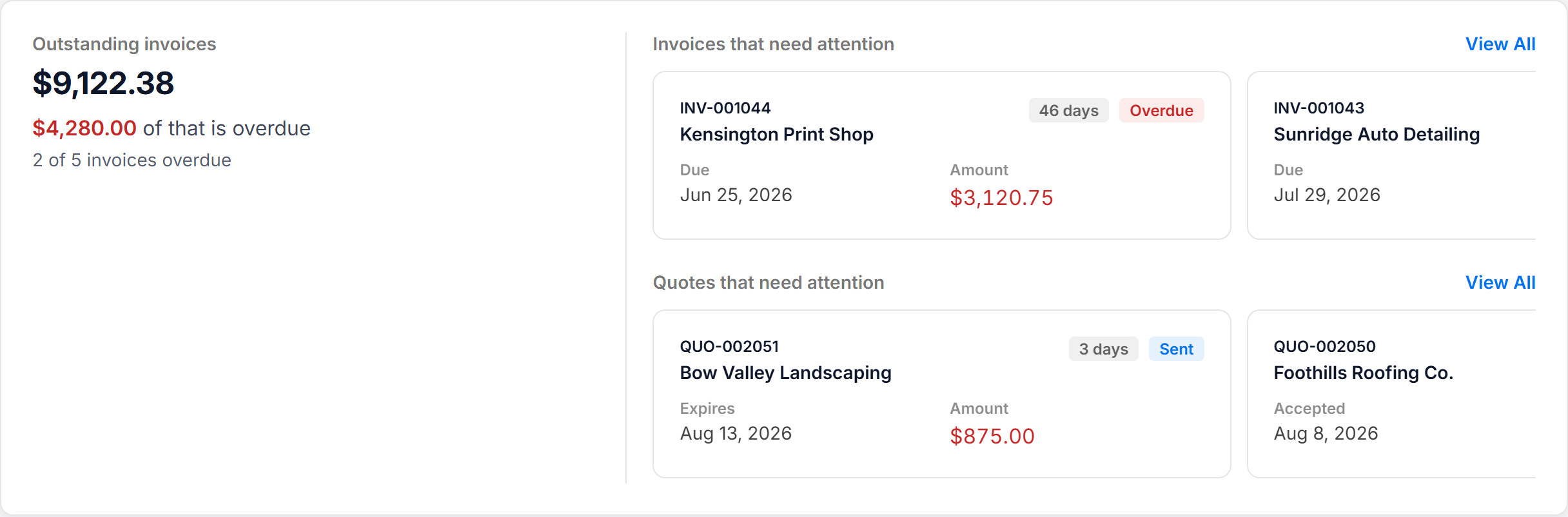 The dashboard panel showing outstanding invoices and the invoices and quotes that need attention